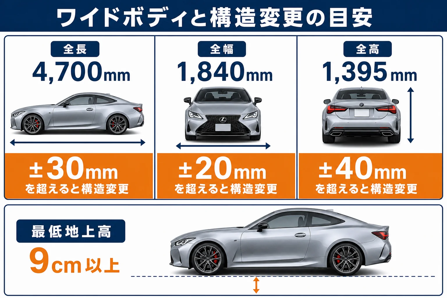 RCの寸法と構造変更が必要になる変化の幅を示した図解