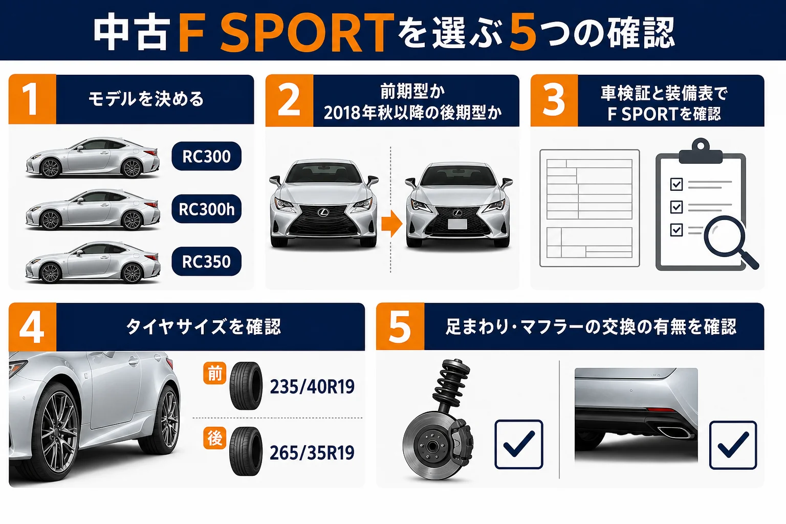中古のレクサスRC F SPORTを選ぶ時のチェックポイントの図解