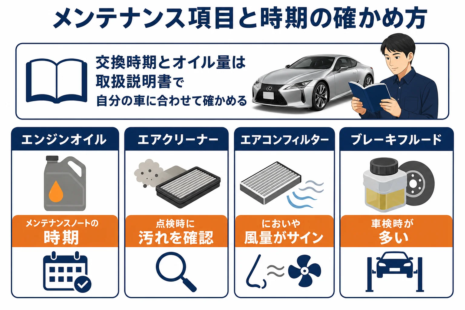 レクサスRCのメンテナンス項目と交換時期の確かめ方をまとめた図解