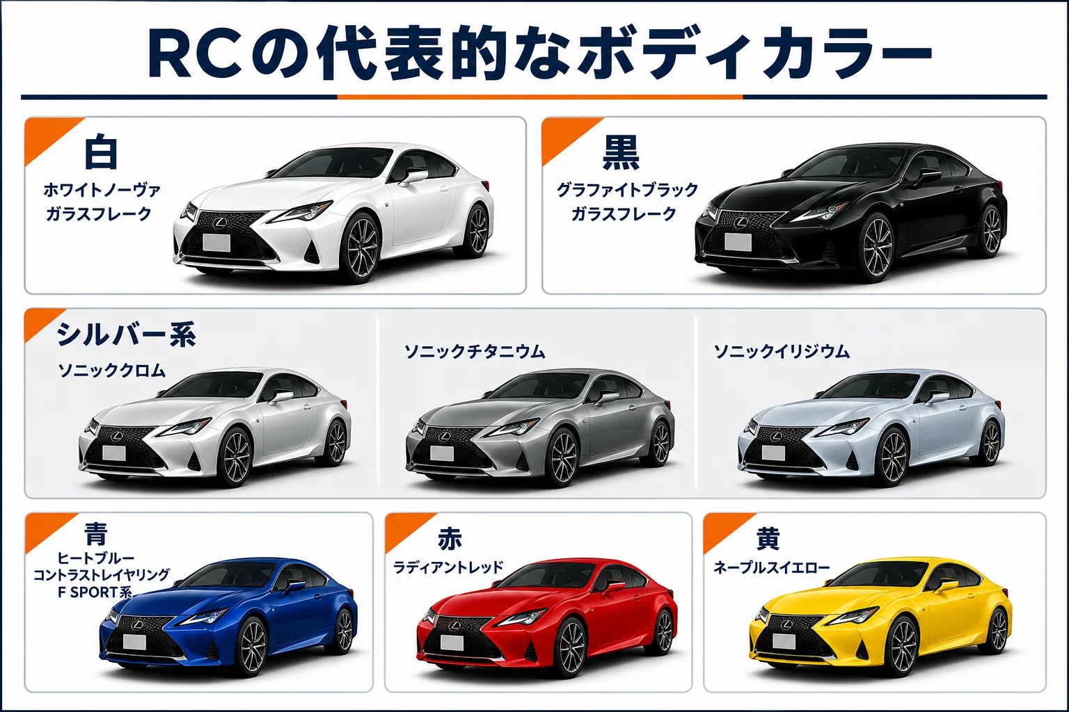 レクサスRCの代表的なボディカラーを系統別に並べた図解