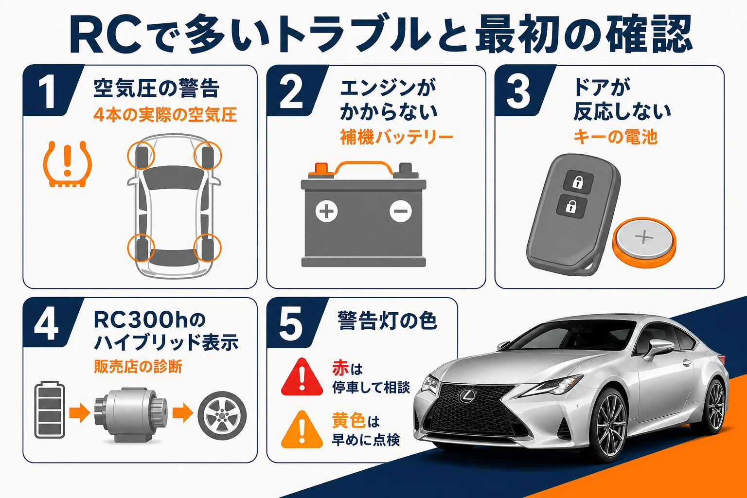 レクサスRCで相談が多いトラブルと最初に確かめる点の図解
