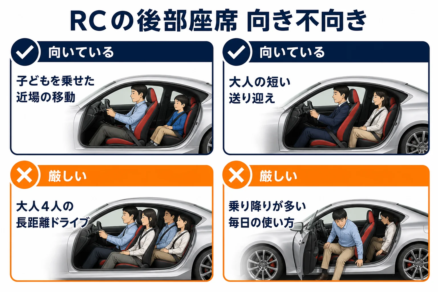 レクサスRCの後部座席が向いている使い方と厳しい使い方を並べた図解