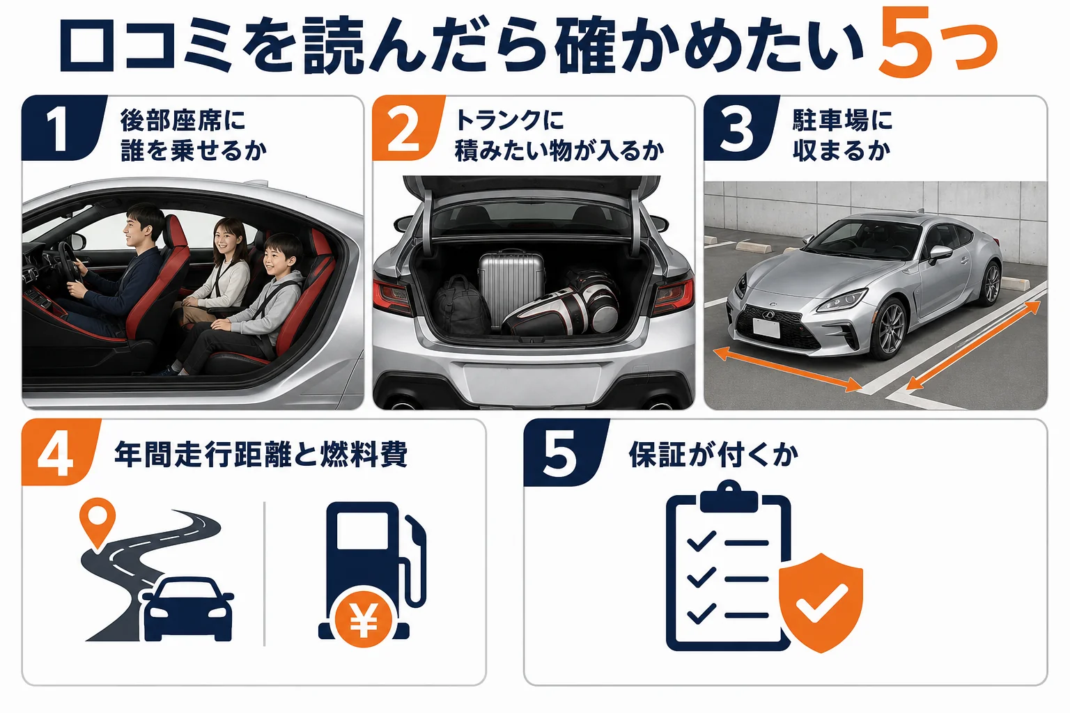 口コミを読んだあとにレクサスRCが自分に合うか確かめる5つのチェックを並べた図