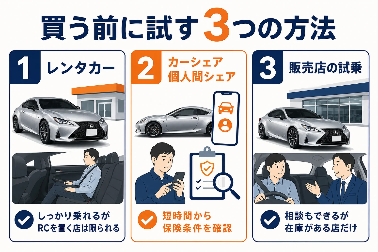 レンタカー・カーシェア・試乗の良い点と気をつける点を比べた図解