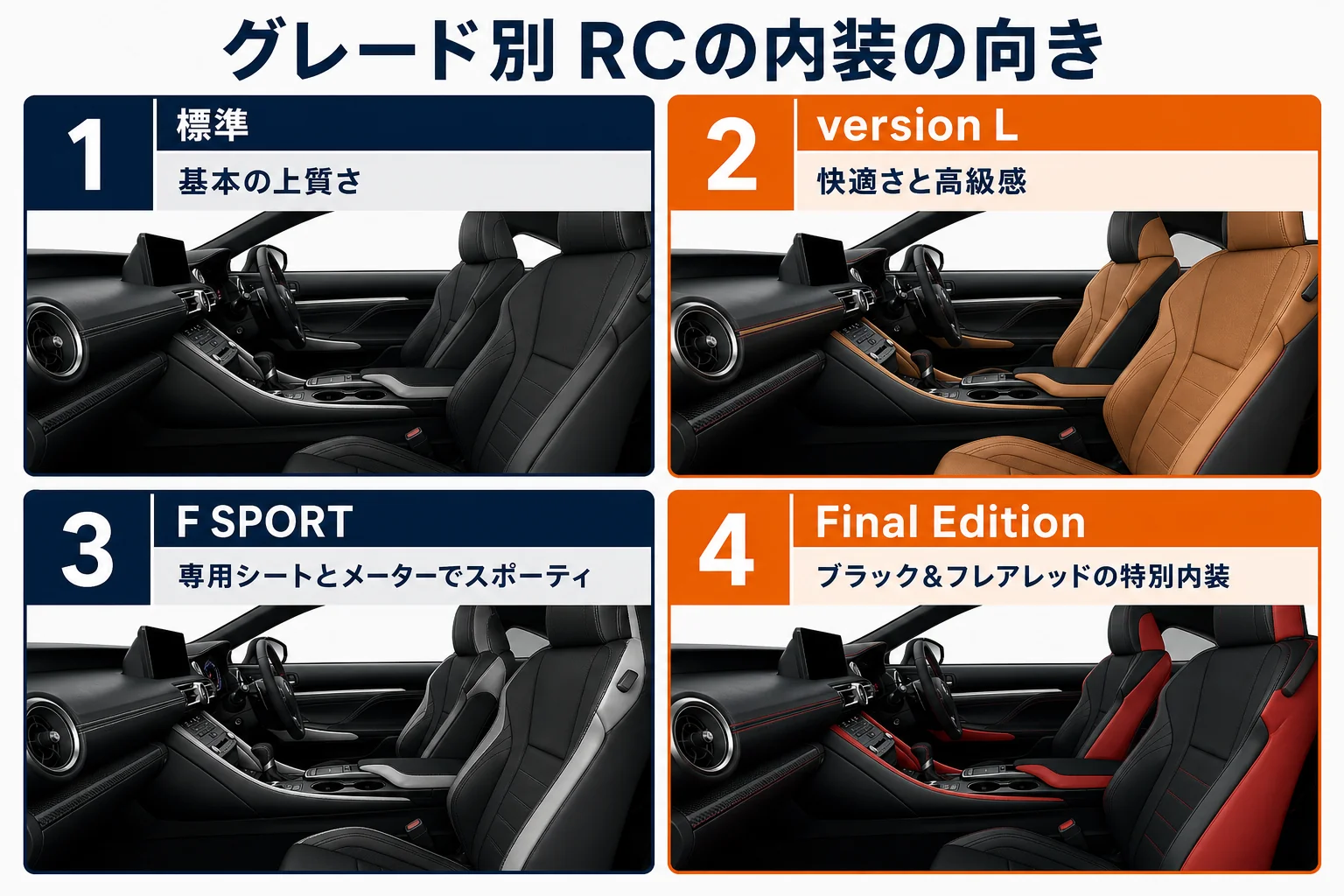 レクサスRCの内装をグレード別に並べた図解