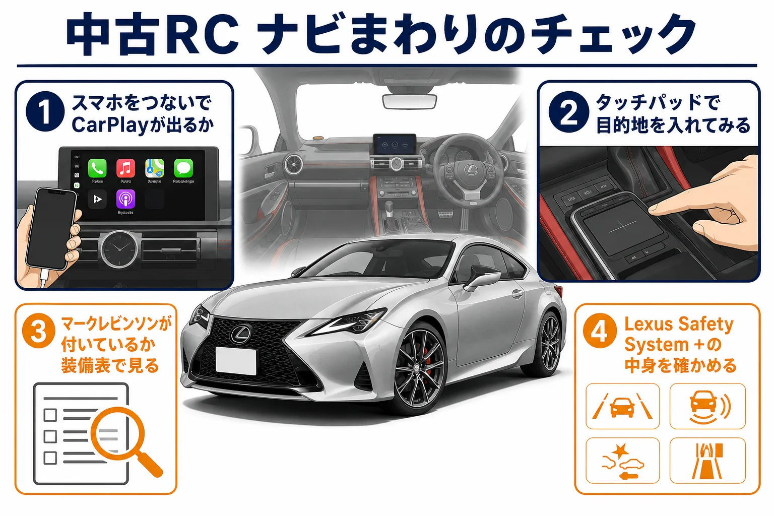 レクサスRCのナビまわりで中古購入前に確かめるポイントをまとめた図解