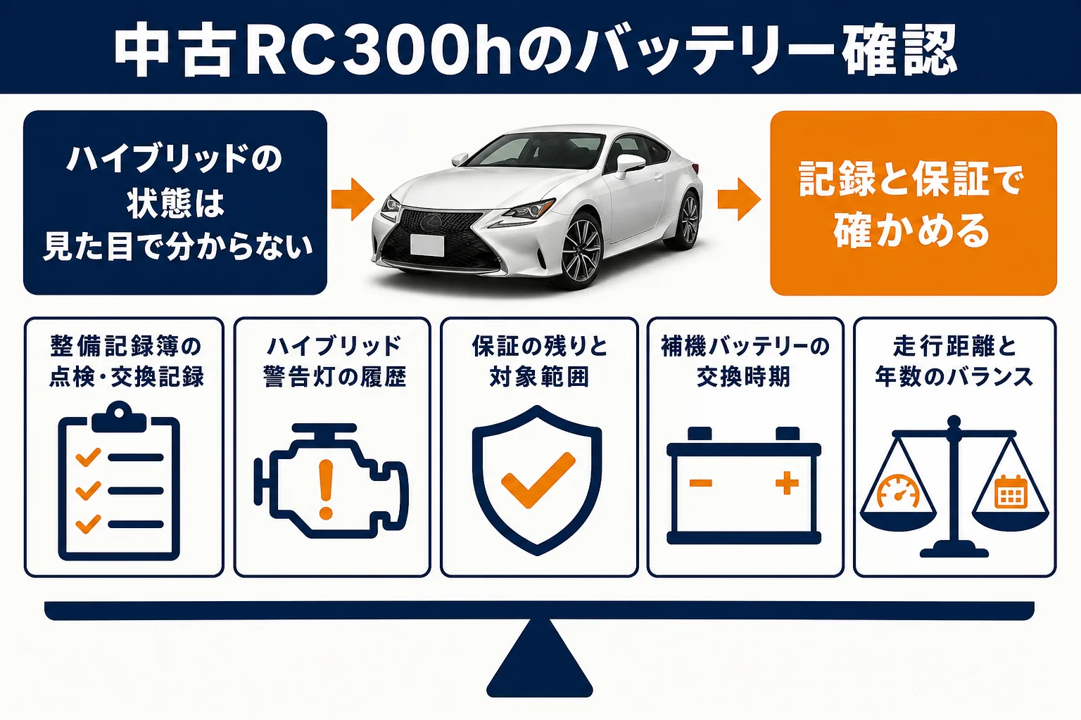 中古レクサスRC300hでバッテリーまわりを確かめる手順の図解