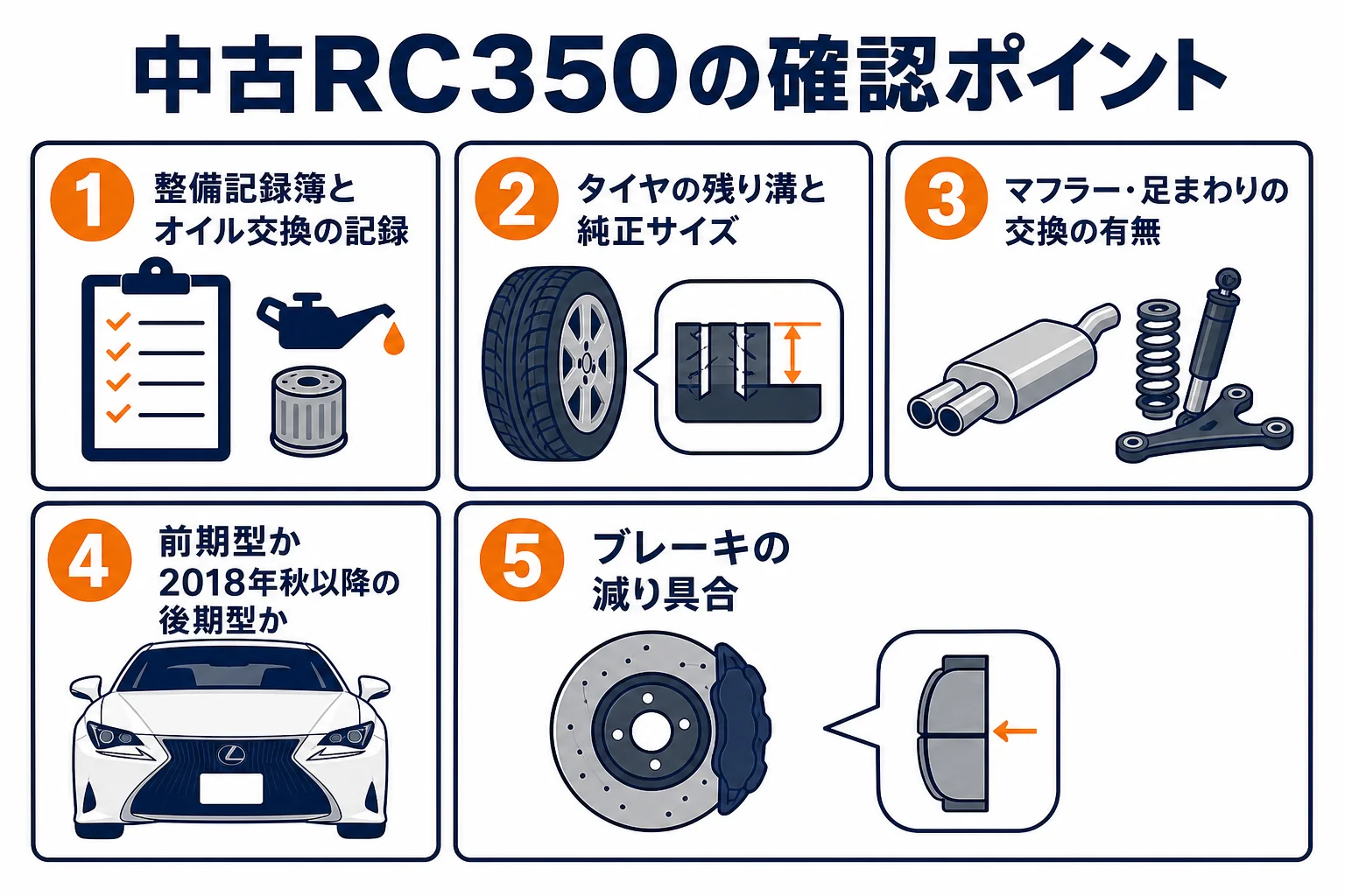 中古レクサスRC350を選ぶ時の確認ポイントの図解