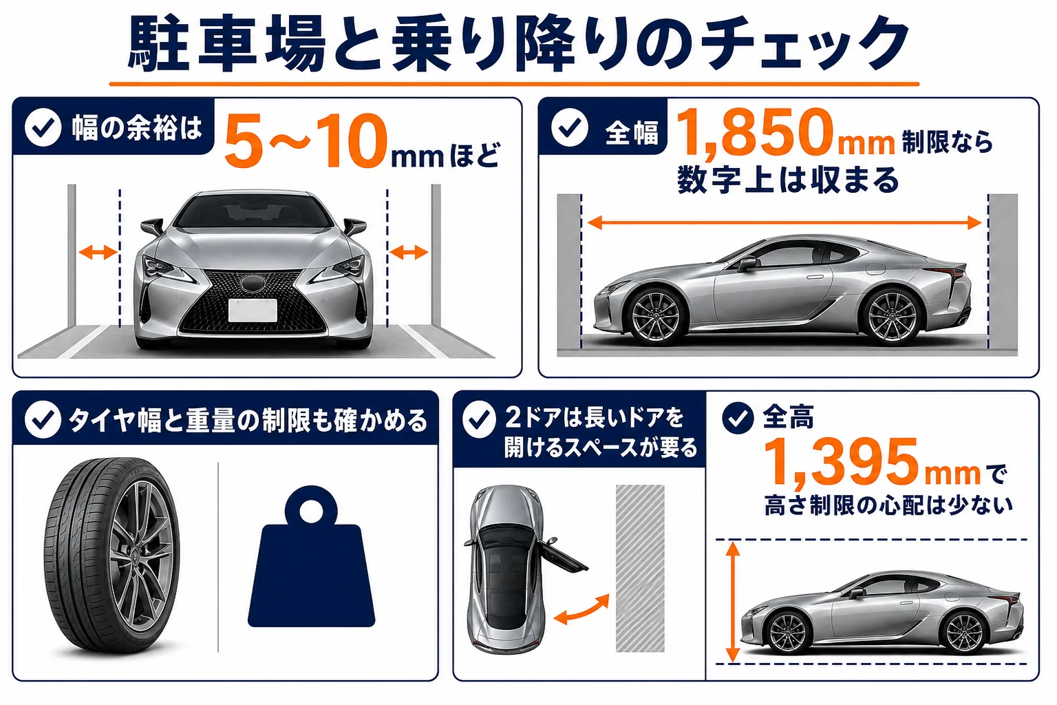 レクサスRCのサイズで駐車場と乗り降りを確かめるポイントの図解
