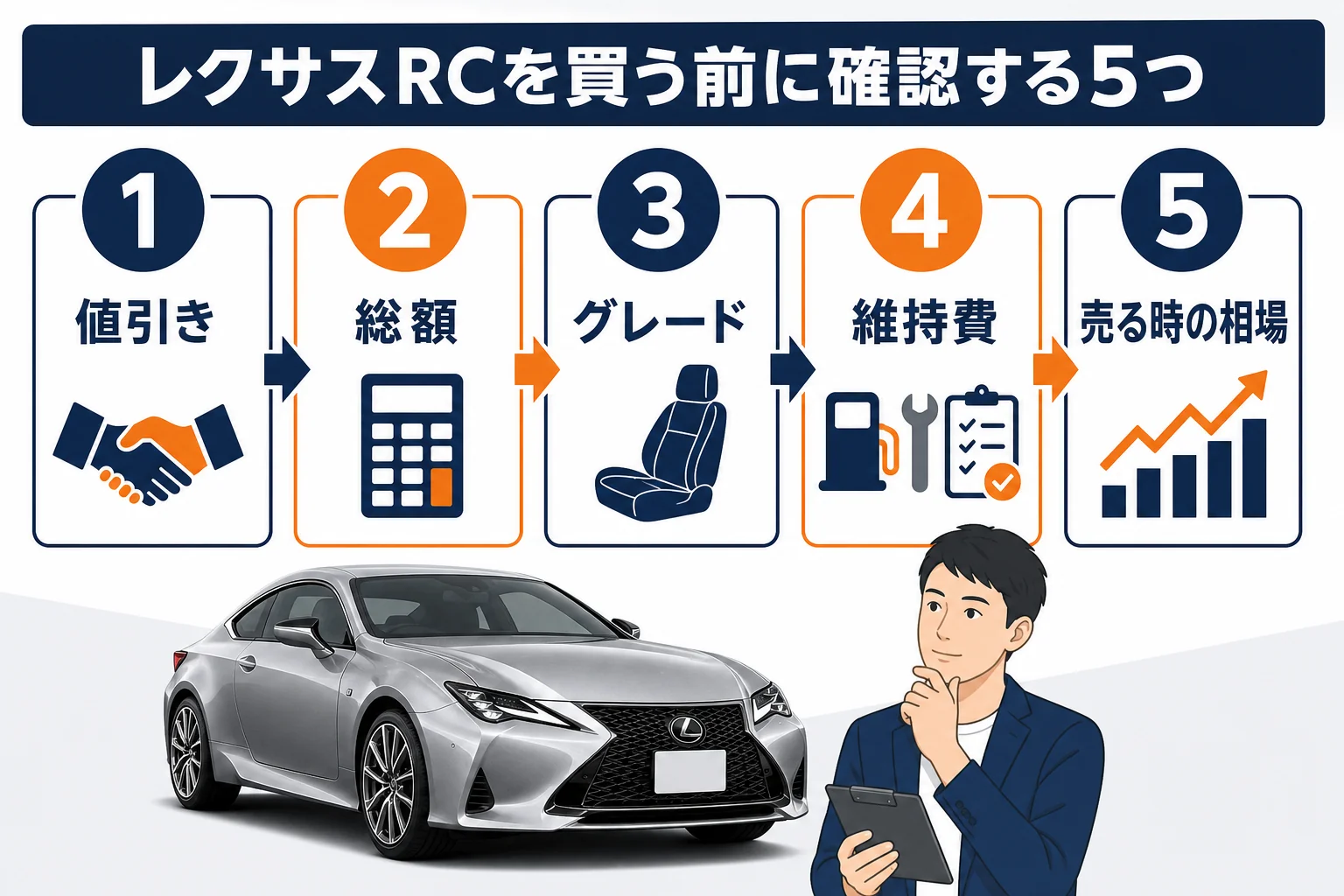 レクサスRCを買う前に確認したい5つのポイントの図解