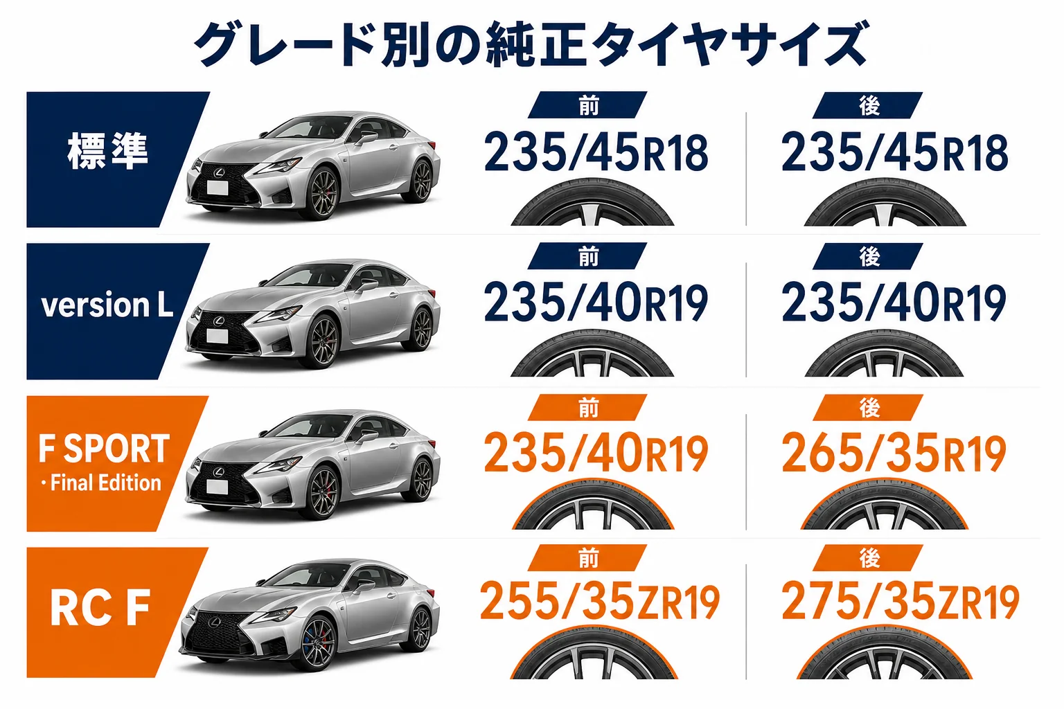 レクサスRCのグレード別純正タイヤサイズを比べた図解