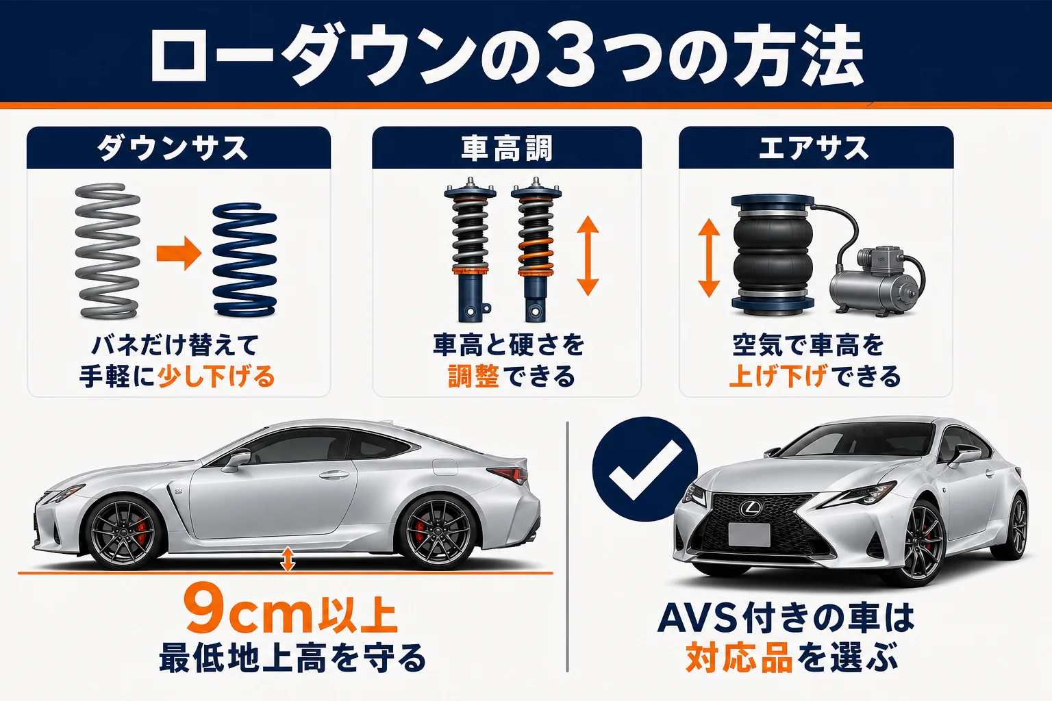 ダウンサス・車高調・エアサスの違いを比べた図解